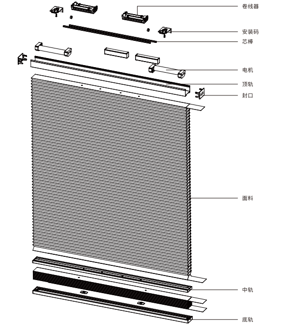电动日夜风巢帘系统